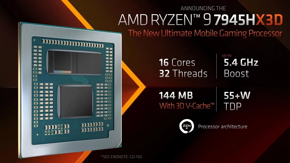 AMD INTRODUCED THE RYZEN 9 7945HX3D